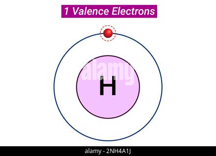 Chemical Reactivity: One Valence Electrons Stock Vector