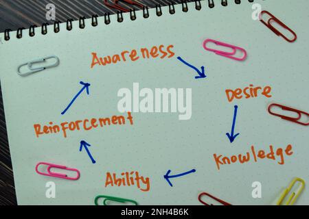 Concept of Awareness, Desire, Knowledge, Ability, Reinforcement Methodology write on book isolated on Wooden Table. Stock Photo