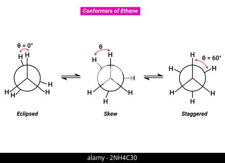Conformers of Ethane: Eclipsed, Skew and Staggered Stock Vector