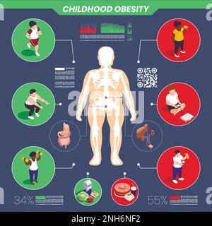 Child obesity infographic set with healthcare statistics symbols ...