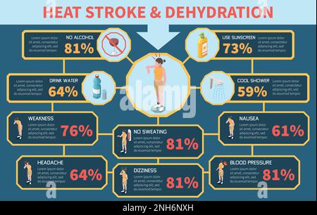 Heat stroke and dehydration symptoms and precautions isometric infographics on colour background 3d vector illustration Stock Vector