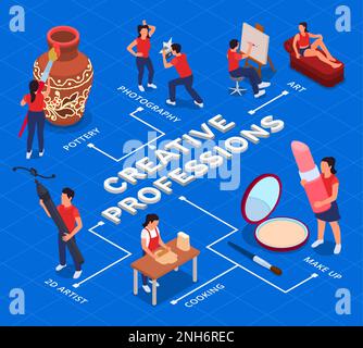 Art and creative professions flowchart with people doing pottery photography and cooking isometric vector illustration Stock Vector