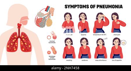 Human pneumonia infographics with female characters representing common symptoms and icons of bacteria cells with lungs vector illustration Stock Vector