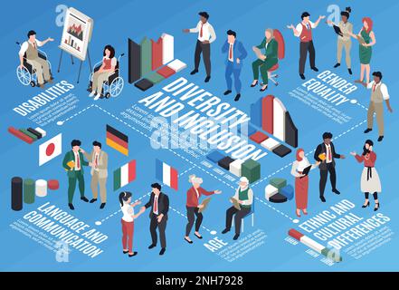 Isometric diversity and inclusion infographics with enthic and dender equality symbols vector illustration Stock Vector