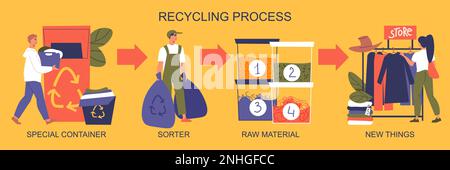 Clothes recycling infographic set with raw material symbols flat vector illustration Stock Vector