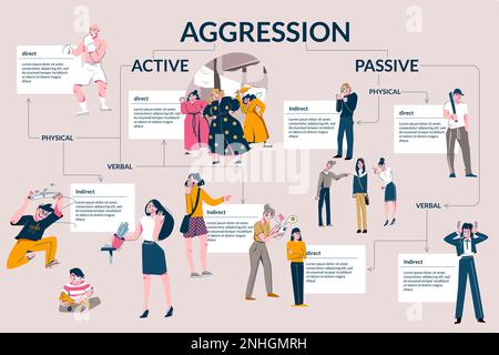 Human aggression flat infographics demonstrated verbal physical active and passive forms vector illustration Stock Vector