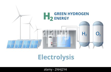 Green hydrogen energy fuel generation cartoon composition with alternative energy sources storage tanks and editable text vector illustration Stock Vector
