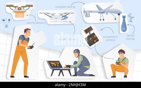 Drones composition set with unmanned aerial vehicles and monitoring ...