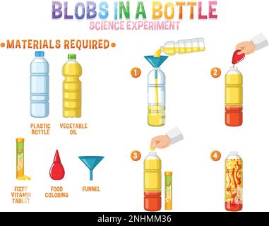 Blobs in a bottle science experiment illustration Stock Vector