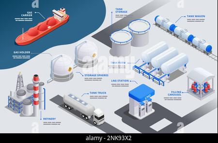 Gas industry infographics background with carrier tank wagon and truck storage spheres refinery  isometric elements vector illustration Stock Vector