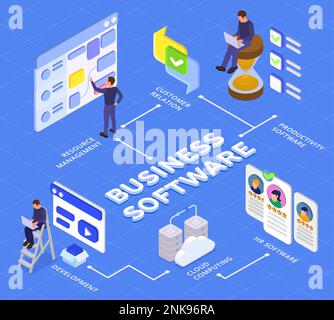 Cloud computing technology flowchart, isometric vector illustration ...