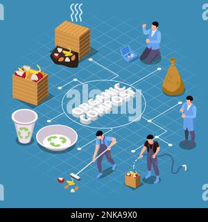 Composting boxes isometric flowchart composition with 3d text ...