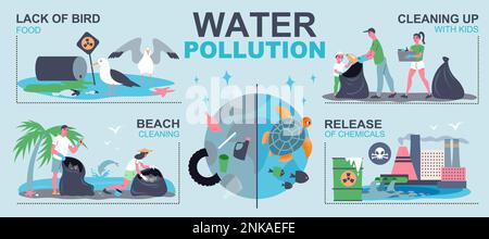 Water pollution infographics with environmental poisoning and cleaning flat vector illustration Stock Vector