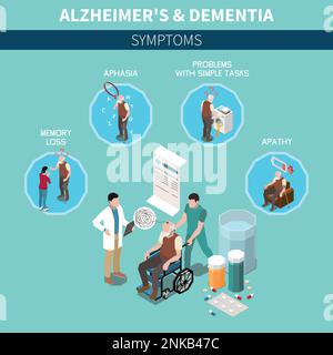 Dementia and Alzheimer cognitive disorder isometric concept with old man having disease symptoms vector illustration Stock Vector