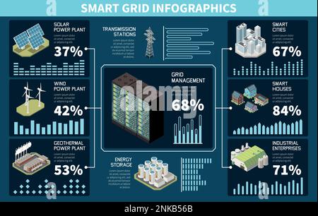Smart grid isometric infographic set with power plants and transmission stations vector illustration Stock Vector