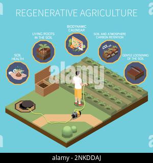 Regenerative agriculture isometric concept with modern plant growing principles vector illustration Stock Vector