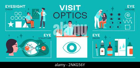 Visit optics infographics layout with eyesight check eye structure eye exercise and drops sections vector illustration Stock Vector