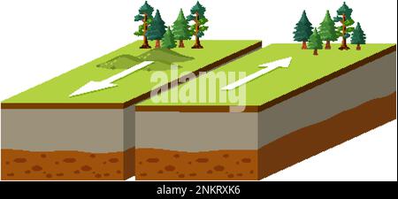 Transform plate boundary tectonic plate interactions illustration Stock ...