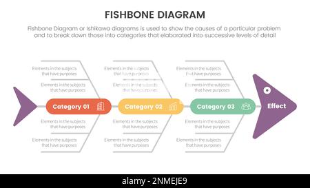 fishbone diagram fish shaped infographic with round shape box point on center concept for slide presentation vector Stock Photo