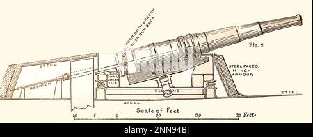 A 19th century sketch of the Naval gun from HMS Benbow,  the third of four Iron Duke-class battleships of the Royal Navy, named in honour of Admiral John Benbow.-  Ordered in 1911 , laid down at the William Beardmore and Company shipyard in May 1912 - launched  November 1913 - completed  October 1914,. Stock Photo