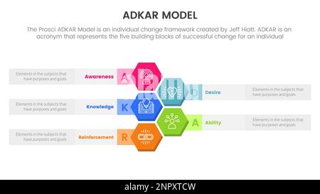 adkar model change management framework infographic with 3d shape table ...