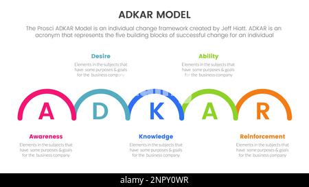 Adkar Model Change Management Framework Infographic With 3d Shape Table 