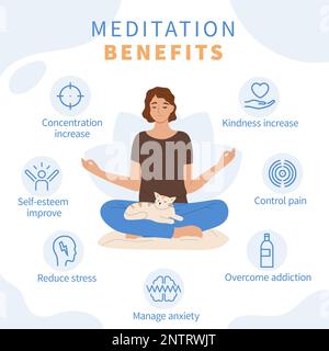 Flat mindfulness meditation infographic with concentration increase self esteem improve reduce stress kindness increase control pain manage anxiety de Stock Vector