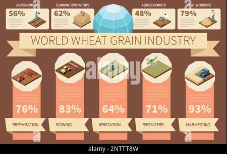 World wheat grain industry    infographics with preparation sowing irrigation fertilizers harvesting sector workers statistic elements isometric vecto Stock Vector
