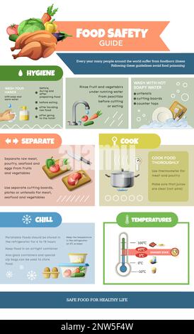 HACCP food safety infographics with editable text and thermometer with ...