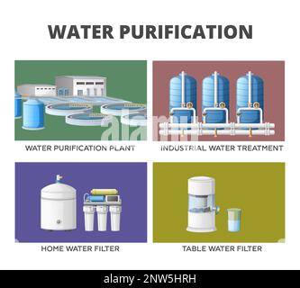 Water treatment cleaning purification set with four compositions for home table water filters and storage tanks vector illustration Stock Vector