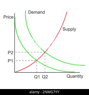 Demand or supply curve example. Graph representing relationship between ...