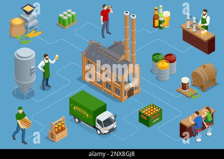 Isometric Brewery beer production, process of beer production in brewery. Beer production process in brewery infographic process Stock Vector