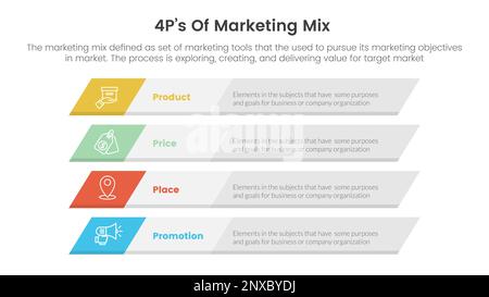 marketing mix 4ps strategy infographic with vertical circle layout ...