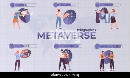 Infographic poster in flat style with people using metaverse for work education travel entertainment vector illustration Stock Vector