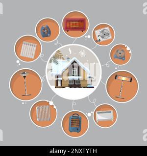 Heaters flat infographics with cozy winter house and heating appliances for indoor and outdoor use on grey background vector illustration Stock Vector