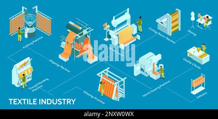 Isometric textile industry infographic composition with flowchart of production facility images with human operators and text vector illustration Stock Vector