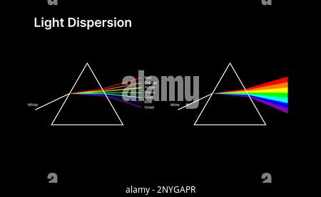 Triangular dispersive prism, physics vector illustration design. Stock Vector