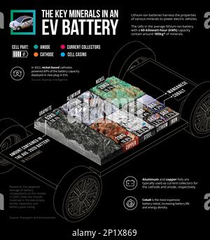 Minerals In An EV Battery, Illustration Stock Photo - Alamy