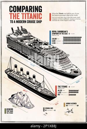 Titanic vs cruise liner, illustration Stock Photo - Alamy
