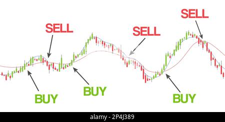 Stock exchange vector chart. Simple candlestick trading graph. Financial diagram moving up and down with SMA (Simple Moving Average) line indicators. Stock Vector