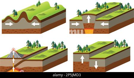 Types of tectonic plate boundaries illustration Stock Vector