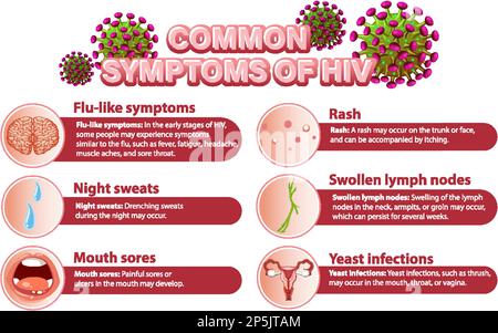 Informative poster of common symptoms of HIV illustration Stock Vector