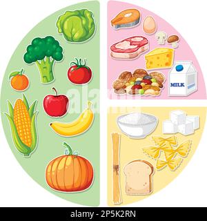 Main food groups macronutrients vector illustration Stock Vector