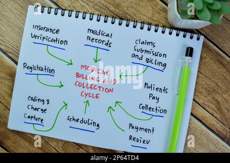 Concept of Medical Billing and Collection Cycle write on book with keywords isolated on Wooden Table. Stock Photo