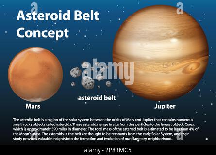 Asteroid Belt with Explanation Infographic illustration Stock Vector ...