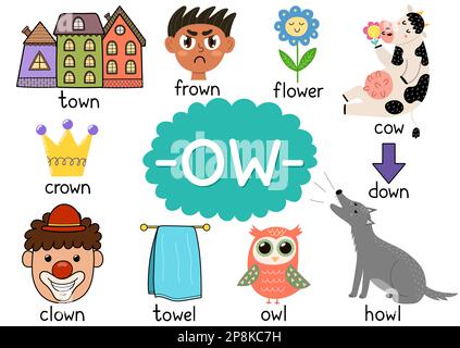 Ow digraph spelling rule educational poster for kids with words Stock Vector