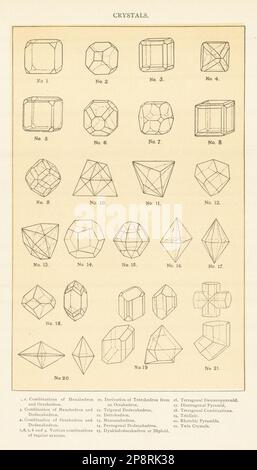 CRYSTALS Hexahedron Octahedron Dodecahedron Tetrahedron Deltohedron 1907 print Stock Photo