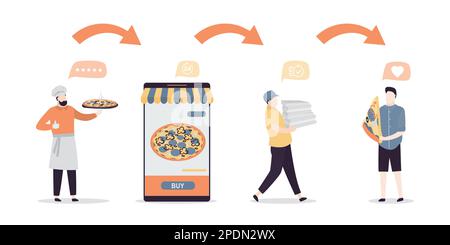 Online food order step by step. Chef with Italian pizza. Cellphone with app for ordering. Male character delivering order. Internet shopping steps. Cl Stock Vector