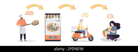 Online food order step by step. Italian pizza ordering apps. Male character delivering order on scooter. Internet shopping steps. Customer tastes trad Stock Vector