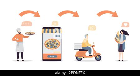 Online food order step by step. Italian pizza ordering apps. Male character delivering order on scooter. Internet shopping steps. Customer tastes trad Stock Vector